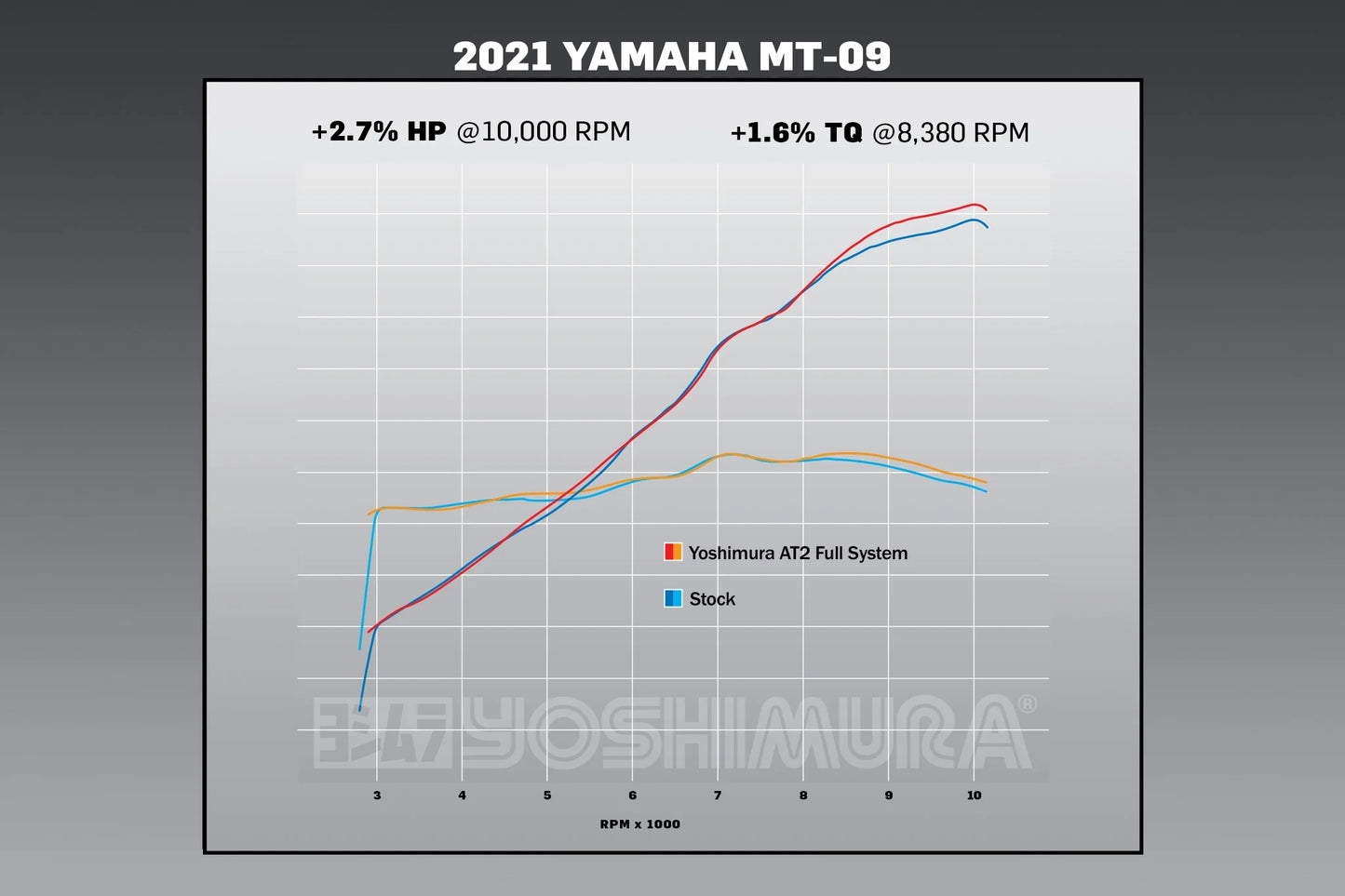 Yoshimura AT2 Race Stainless Full Exhaust for Yamaha MT-09 (2021+) / XSR900 (22-25)