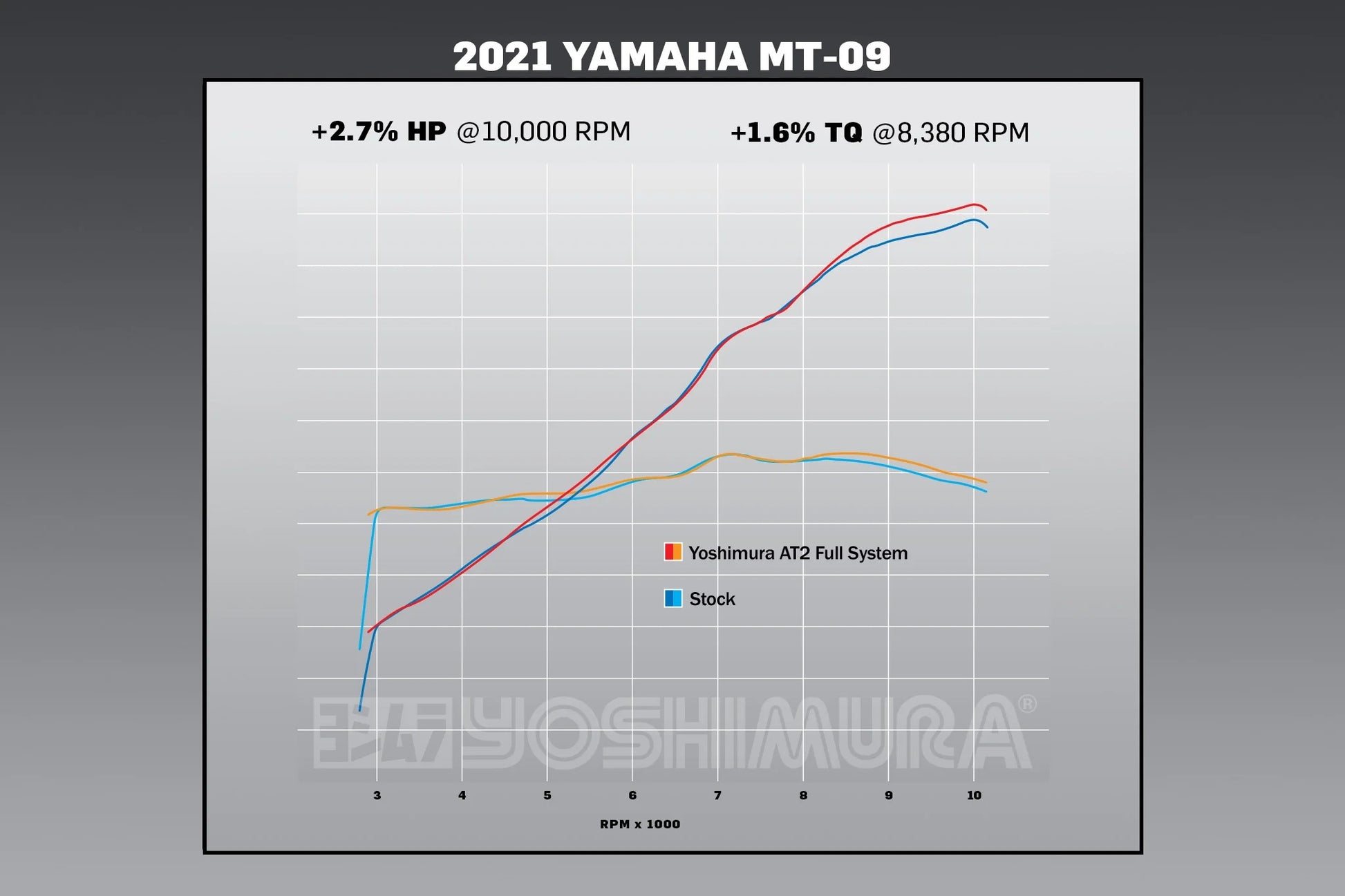 Yoshimura AT2 Race Stainless Full Exhaust for Yamaha MT-09 (2021+) / XSR900 (22-25)