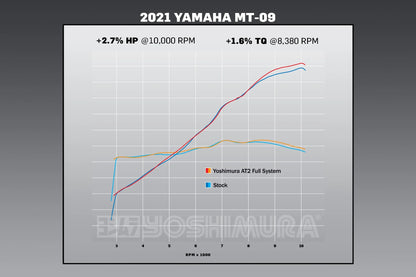 Yoshimura AT2 Race Stainless Full Exhaust for Yamaha MT-09 (2021+) / XSR900 (22-25)