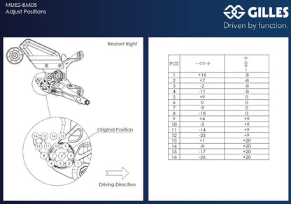 Gilles MUE2 Rearset for BMW S1000R / M1000R (2021+)
