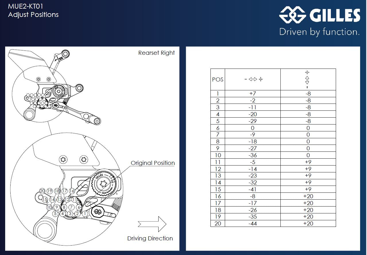 Gilles MUE2 Rearsets for the KTM 1290 Super Duke R (2020+)