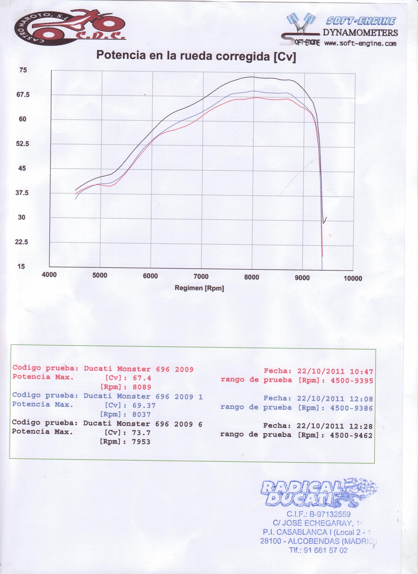 MWR Performance Air Filter and Power Up Kit for Ducati Monster 696/796/1100