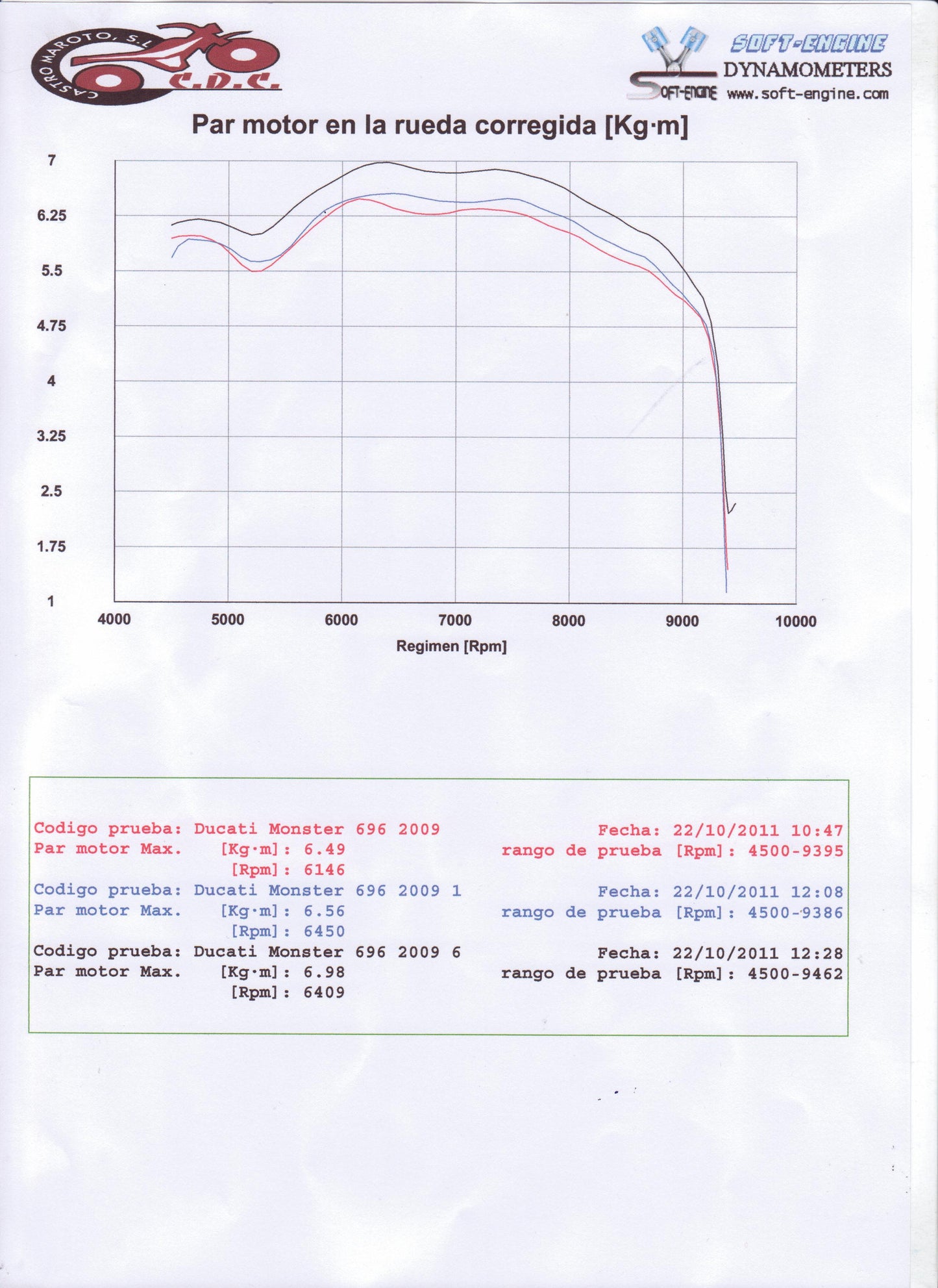 MWR Performance Air Filter and Power Up Kit for Ducati Monster 696/796/1100