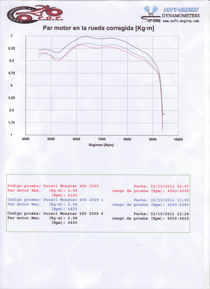 MWR Performance Air Filter and Power Up Kit for Ducati Monster 696/796/1100