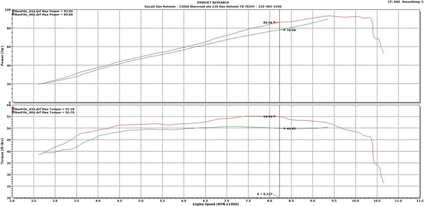 MWR Performance Air Filter and Power Up Kit for Ducati Hypermotard / Hyperstrada 821 / 939 / SP