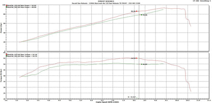 MWR Performance Air Filter and Power Up Kit for Ducati Hypermotard / Hyperstrada 821 / 939 / SP