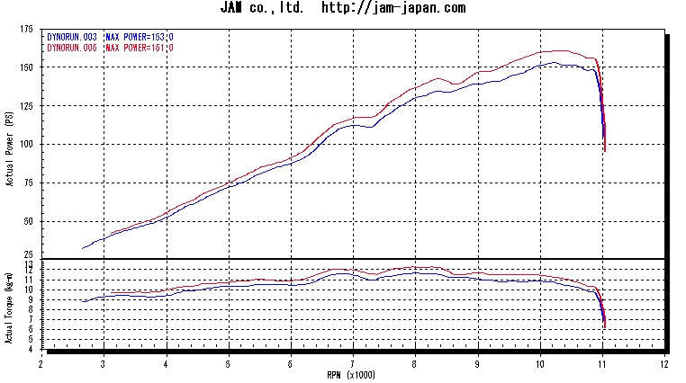 MWR Performance, HE, & Race Filters For KTM 1190 RC8 / RC8R
