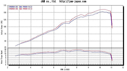 MWR Performance, HE, & Race Filters For KTM 1190 RC8 / RC8R