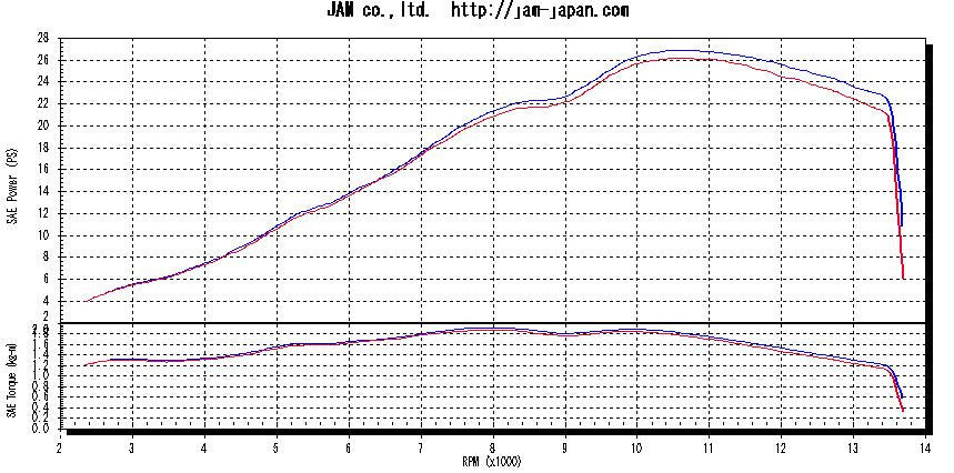 MWR Performance & Race Filter For Kawasaki Ninja 250R & 300R (2008-15)