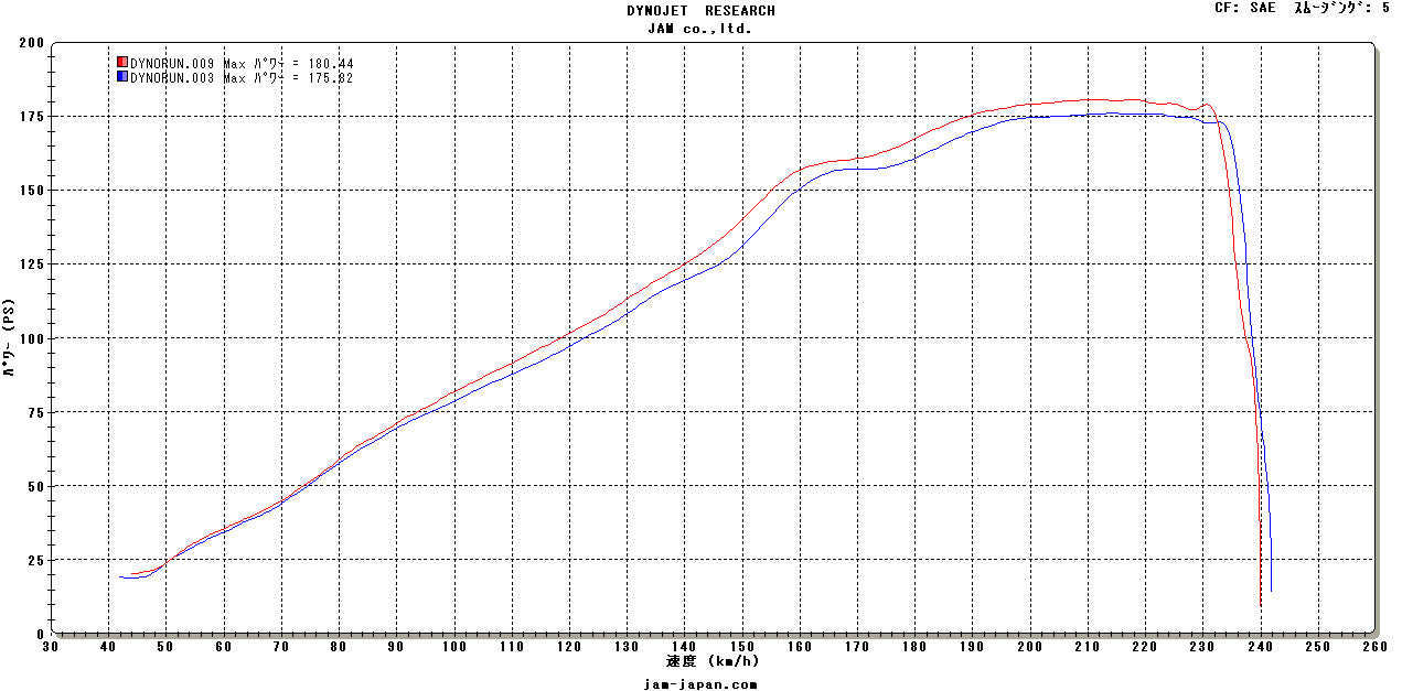 MWR Performance & HE Filter For Kawasaki ZX-14R (2012-22)