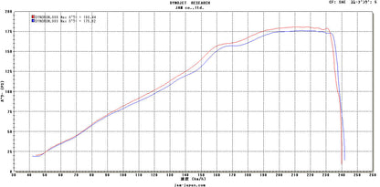 MWR Performance & HE Filter For Kawasaki ZX-14R (2012-22)