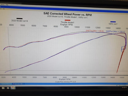 MWR Lower STREET Velocity Stacks for the Yamaha YZF R1 / R1S / R1M (20-21)