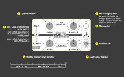 Healtech SI Adjuster for Suzuki Models, Type 2