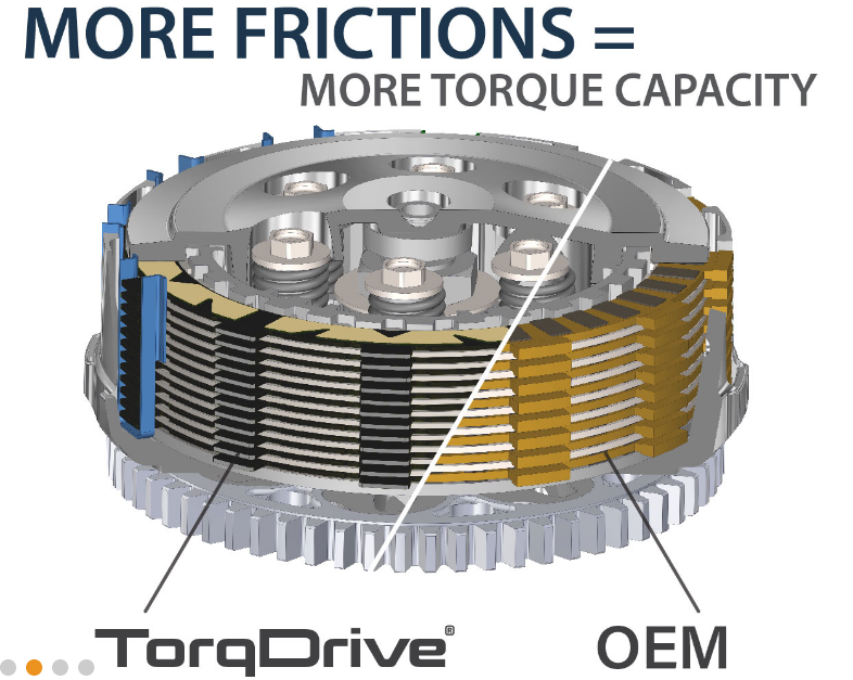 REKLUSE TorqDrive Clutch Disk kit for Suzuki SV650, DL650 V-Strom, and Gladius