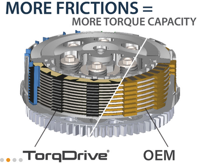 REKLUSE TorqDrive Clutch Disk kit for Suzuki SV650, DL650 V-Strom, and Gladius