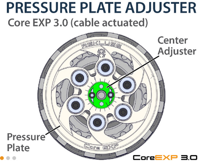 REKLUSE CORE EXP CLUTCH 3.0 for KTM 450 / 505 SX-F / XC-F / SX ATV (2007-2011)