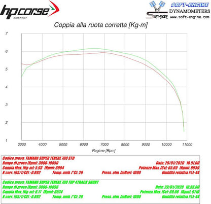HP CORSE 4-TRACK R Short Exhaust for Yamaha Tenere 700