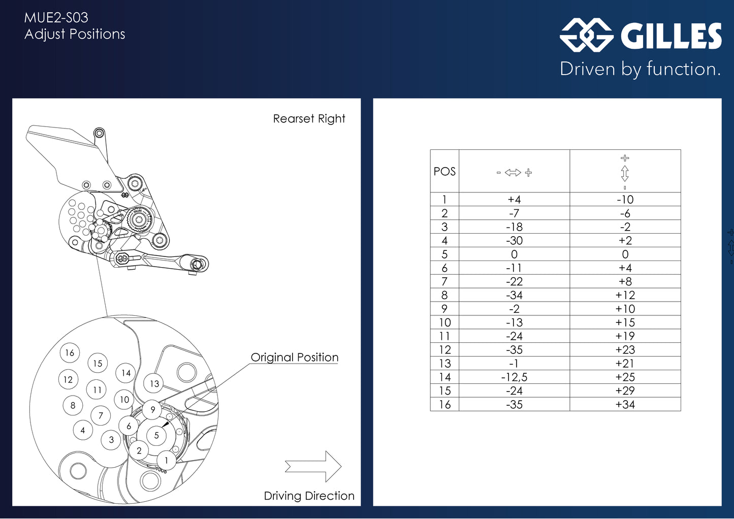 Gilles MUE2 Rearset for Suzuki Hayabusa GSX-1300R (2021+)
