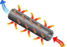 DBK Special Parts (Ducabike) In-Line Radiator Coolers for Ducati Panigale / Streetfighter V4 models (18-24)