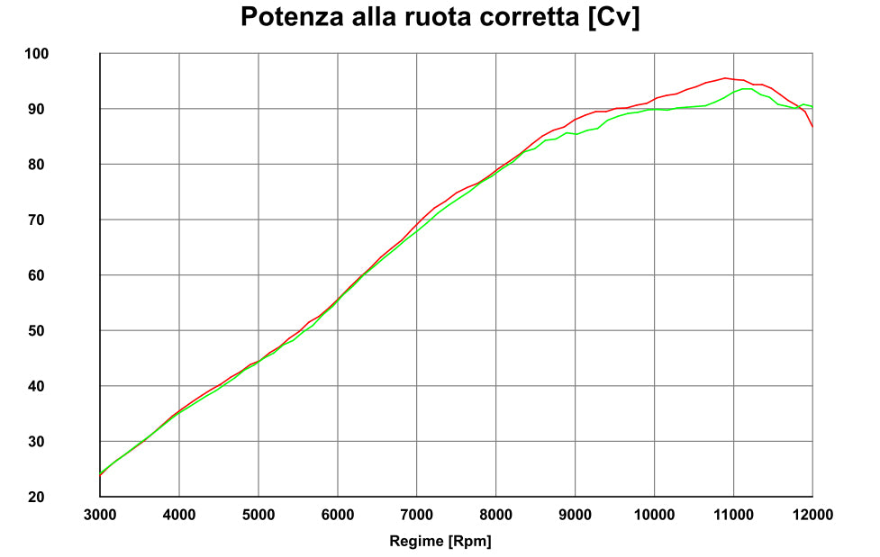 QD Exhaust Power Gun Slip-on - MV Agusta TURISMO VELOCE (2015+)