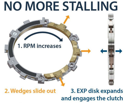 REKLUSE EXP 3.0 CLUTCH for Yamaha WR250R / WR250X (2008+)