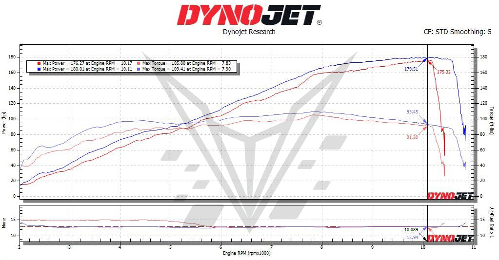 BT Moto (BrenTune) Stage 1+ ECU Flash with Tuner for the KTM 1390 Super Duke R (2024+)