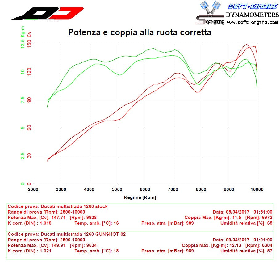 QD Exhaust GunSHot 2-1 Half system - DUCATI MULTISTRADA 1260 (2018+) and 1200 (2015-2017)