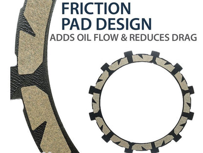 REKLUSE TorqDrive Clutch Disk kit for KTM 1050 / 1190 / 1290 Adventure / Super Adventure / Super Duke / 1190 RC8 R