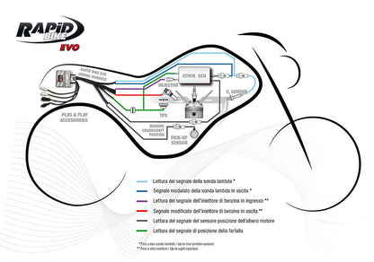RapidBike EVO Self Adaptive Fueling Control Module for the Honda CBR600RR (2013-2016)