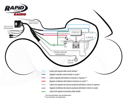 RapidBike RACING Self Adaptive Fueling Control Module for the Yamaha FZ-07/MT-07 (2021+)