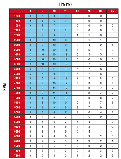 RapidBike RACING Self Adaptive Fueling Control Module for the KTM 1050 / 1090 Adventure (2015-2019)