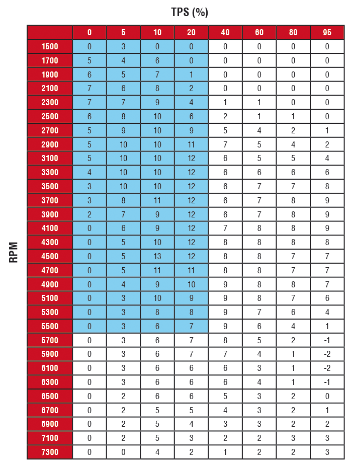 RapidBike RACING Self Adaptive Fueling Control Module for the Suzuki GSR 750 (2011-2016)