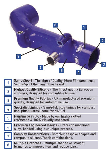 SamcoSport 9 Piece Silicone Coolant Hose Set For Honda CBR1000RR with HRC Radiator Conversion (2008-11)