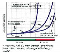Hyperpro RSC "Reactive" Steering Damper for the KTM 1290 Super Duke R / GT (14-20)